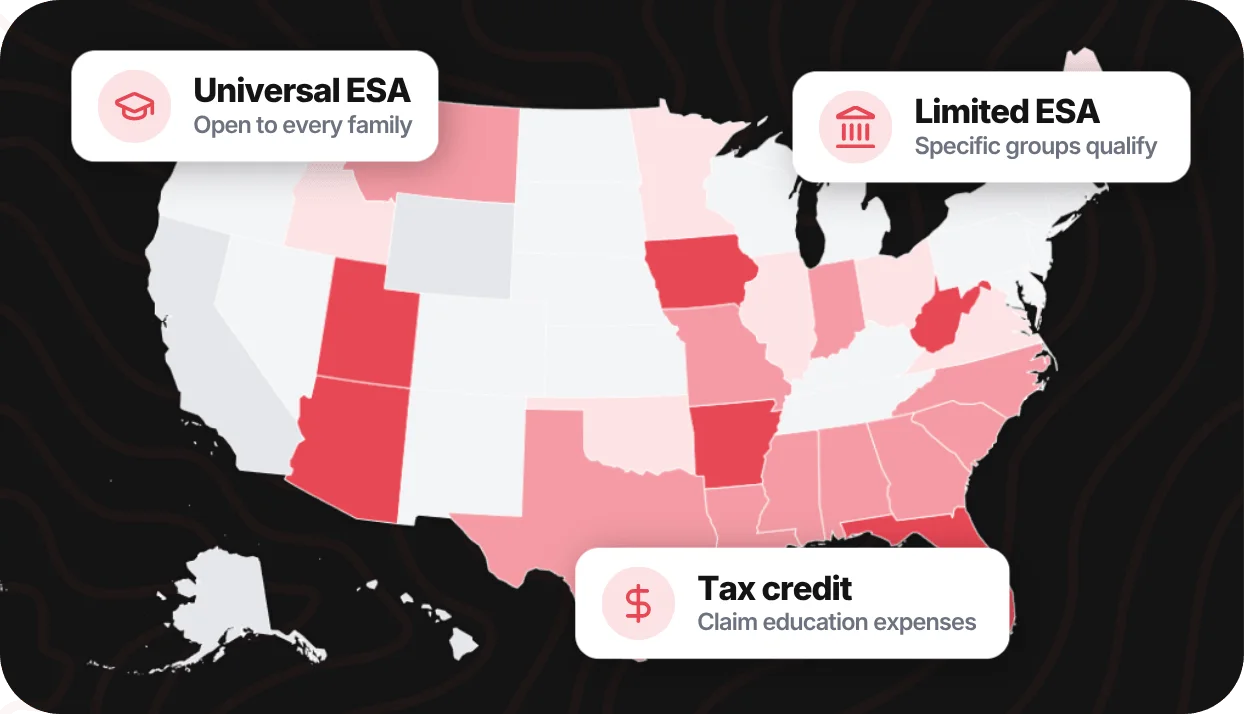 Map of the United States shaded by homeschool funding type — universal ESA, limited ESA and tax credit
